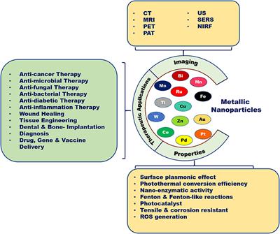 External and Internal Stimuli-Responsive Metallic Nanotherapeutics for Enhanced Anticancer Therapy